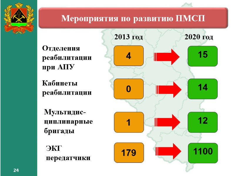 24 24 Мероприятия по развитию ПМСП 15 4 24 24 Мероприятия по развитию ПМСП 15 4